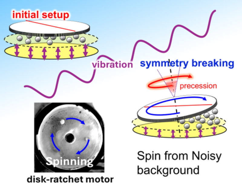 images/knkak/news/FromNoisetoPower ASymmetricRatchetMotorDiscovery.png  (118379)